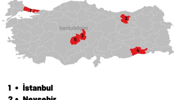 Nevşehir sıralamada 2. oldu